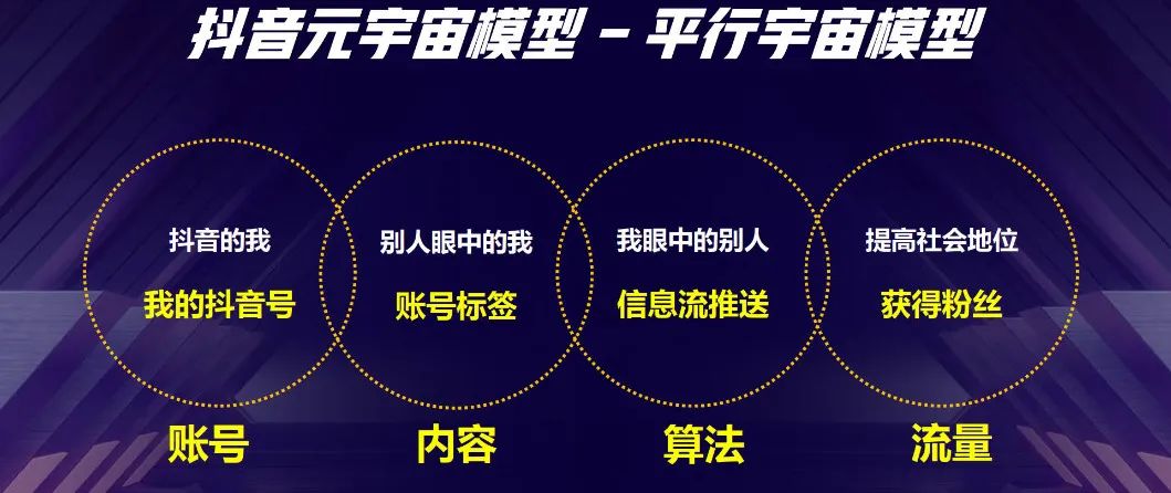 點(diǎn)播未來——抖音元宇宙論！2022年如何破解抖音算法-看懂抖音電商的未來?